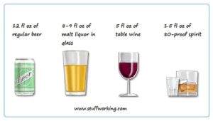 How many Ounces in a Gallon | Oz to Gallon - Stuffworking.com