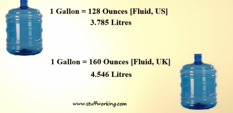 How Many Ounces Are In 3 Gallons