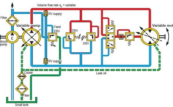 Industrial Hydraulic Symbol Explanation